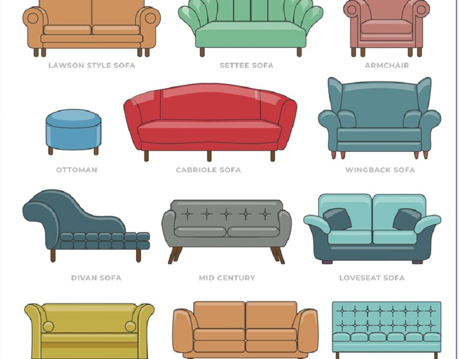 tipos de sofas